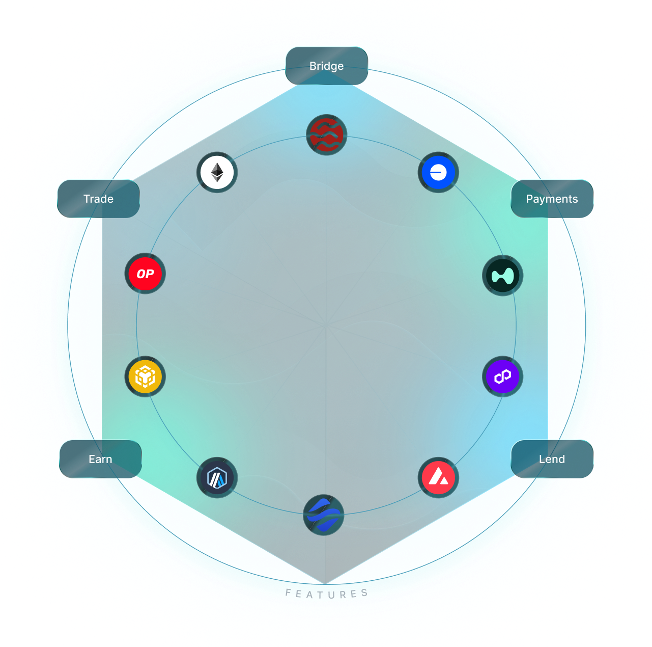 Hub